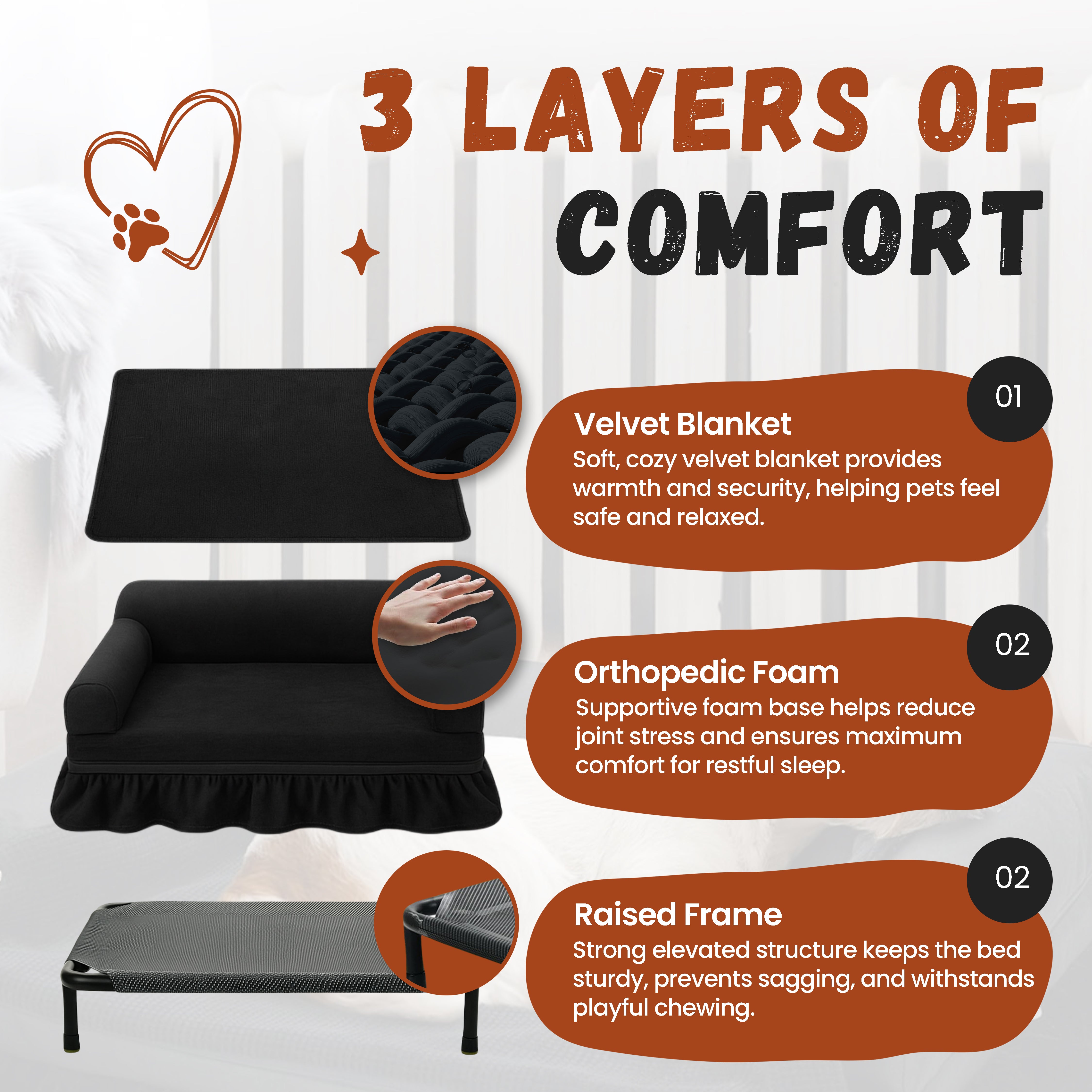 Pet bed with three layers of comfort explained, featuring a velvet blanket, orthopedic foam, and raised frame.
